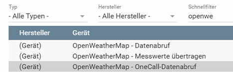 grafik