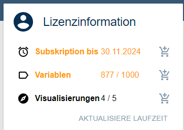 lizenzinfo