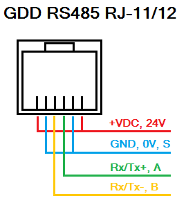 Belegung RS485 Stecker