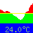 trend_temp.png