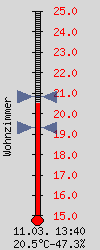 Thermometer_wo.png