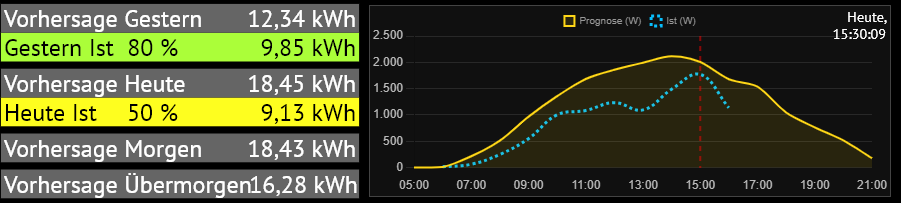 grafik