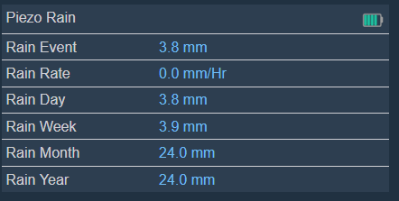 grafik