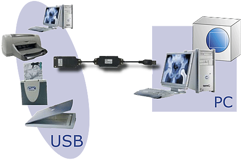 USB Glasfaser galvanische Trennung.gif