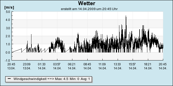 Wetter_2.png