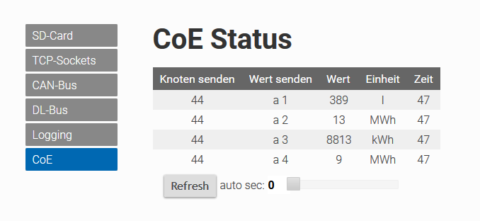 CoE_Knoten44-Status.png