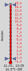 Thermometer_au.png
