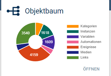 grafik