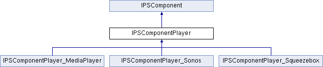 IPSLibrary_IPSComponentPlayer.png