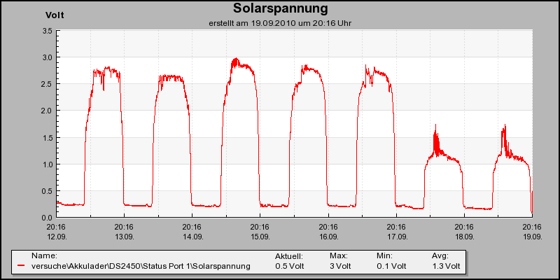 solarspannung.png