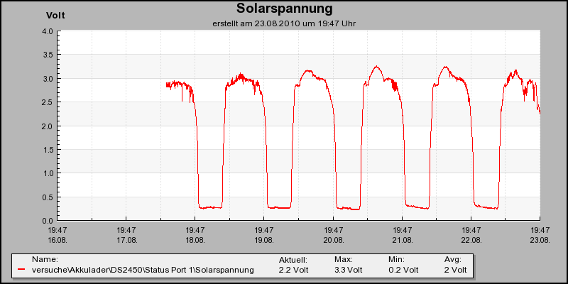 solarspannung.png